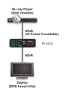 CYP RE-EDID