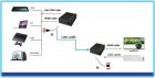 HDMI удлинитель KVM по витой паре PW-DT103KM-IR