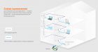 TENDA P200-KIT 4 TENDA P200-KIT 4