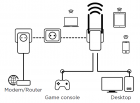 Strong Powerline Wi-Fi 500 DUO