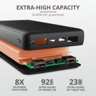Trust Primo Ultra-Fast 20000 mAh 4