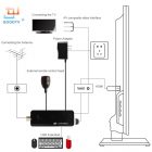 GoodTV T2 HD Dongle 4 GoodTV T2 HD Dongle 4