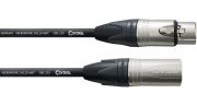 Cordial CXM FM