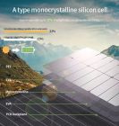 Voltronic Sun Charger Solar SKZD100 6