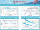 RITAR DC-1265 12V 65Ah 2