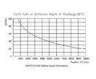 GEL-CARBON SHOTO 6CNF 12V 65Ah 7 GEL-CARBON SHOTO 6CNF 12V 65Ah 7
