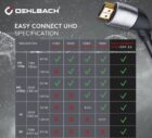 Oehlbach Easy Connect UHD 4 Oehlbach Easy Connect UHD 4